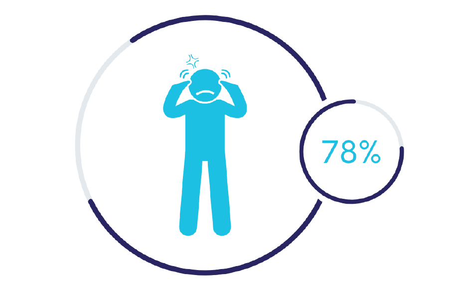 Our Patients Cognitive FX